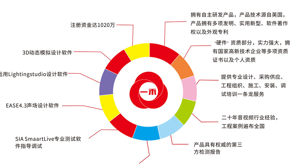 一禾科技合作優(yōu)勢