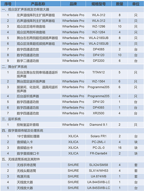 戶外演出項(xiàng)目系統(tǒng)清單