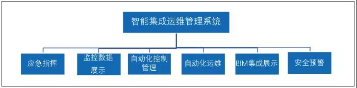 舞臺智能集成運(yùn)維管理系統(tǒng)