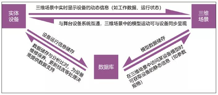 舞臺智能集成運(yùn)維管理系統(tǒng)