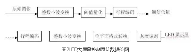 ??LED??????????????